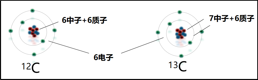 【文獻解讀】89.5%的準(zhǔn)確率！基于碳同位素錄井技術(shù)的頁巖氣地質(zhì)甜點評價方法在川南威遠(yuǎn)地區(qū)的應(yīng)用